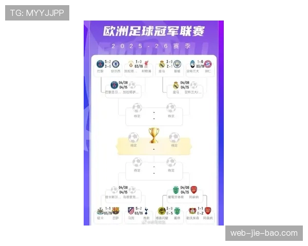 实时统计显示,欧冠1-4决赛首回合四场比赛,运动战进球占比高达85% 实时统计显示,欧冠1-4决赛首回合四场比赛,运动战进球占比高达85%