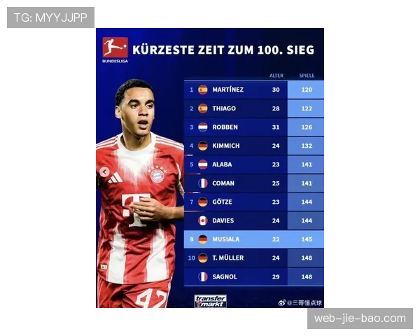 述评：连续三个赛季，德甲联赛总营收增长率保持在个位数